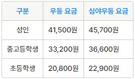 대구북부 인천공항 리무진 버스 시간표 요금 예약 방법