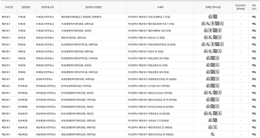 부산 해운대구 사전투표 장소