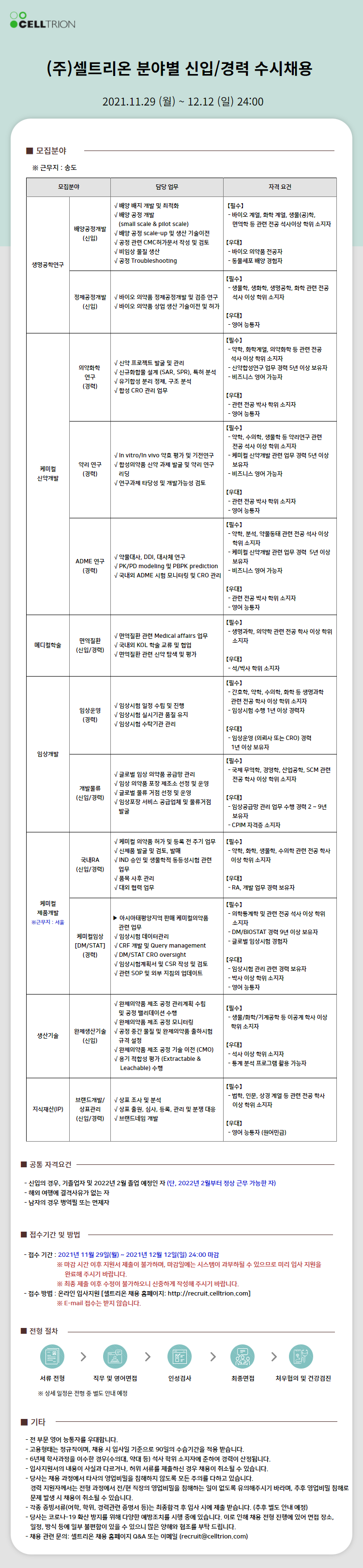 셀트리온 분야별 신입 경력 수시채용