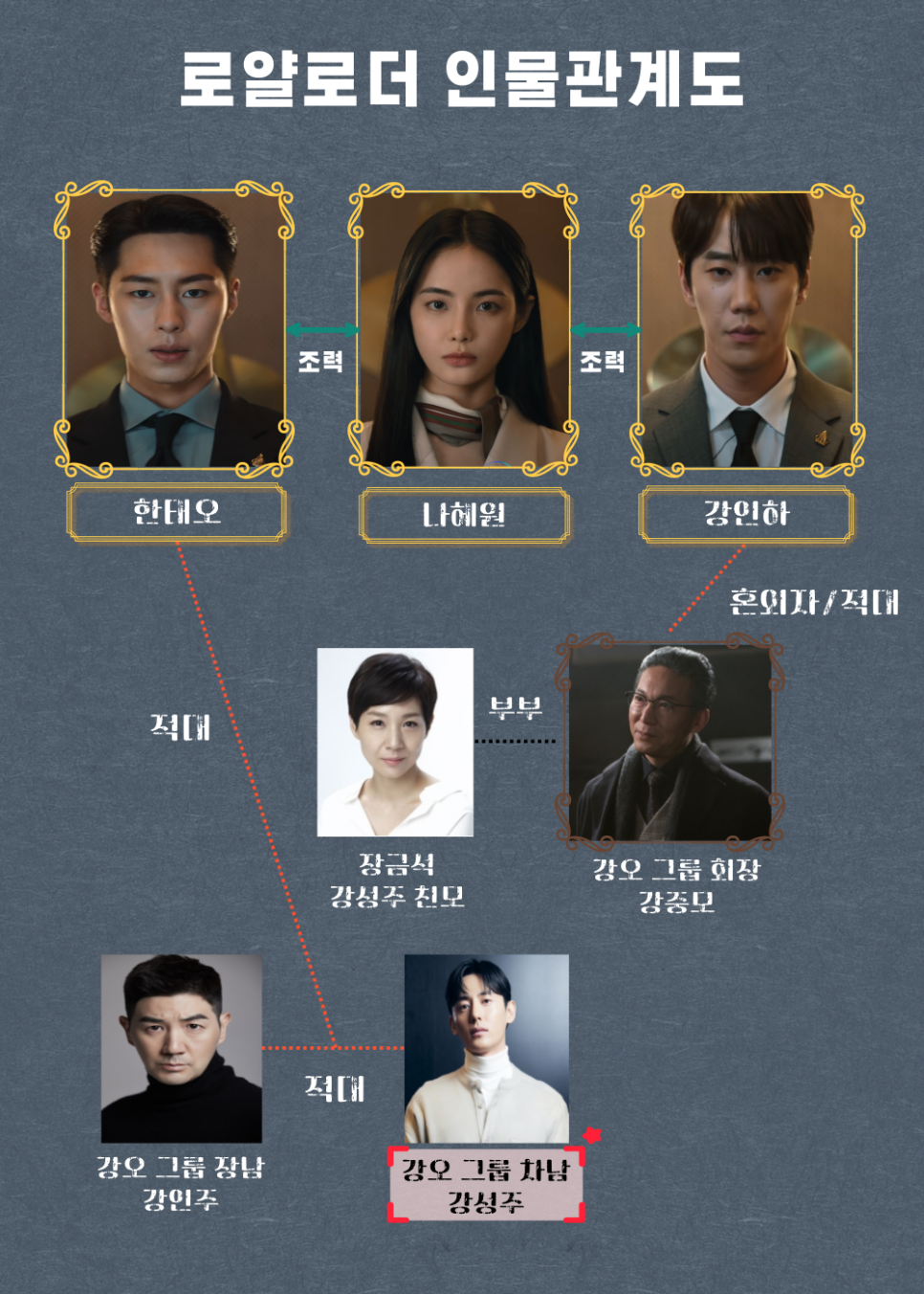 로얄로더 출연진 줄거리 정보 : 몇부작, 인물관계도 디즈니 플러스 추천 드라마