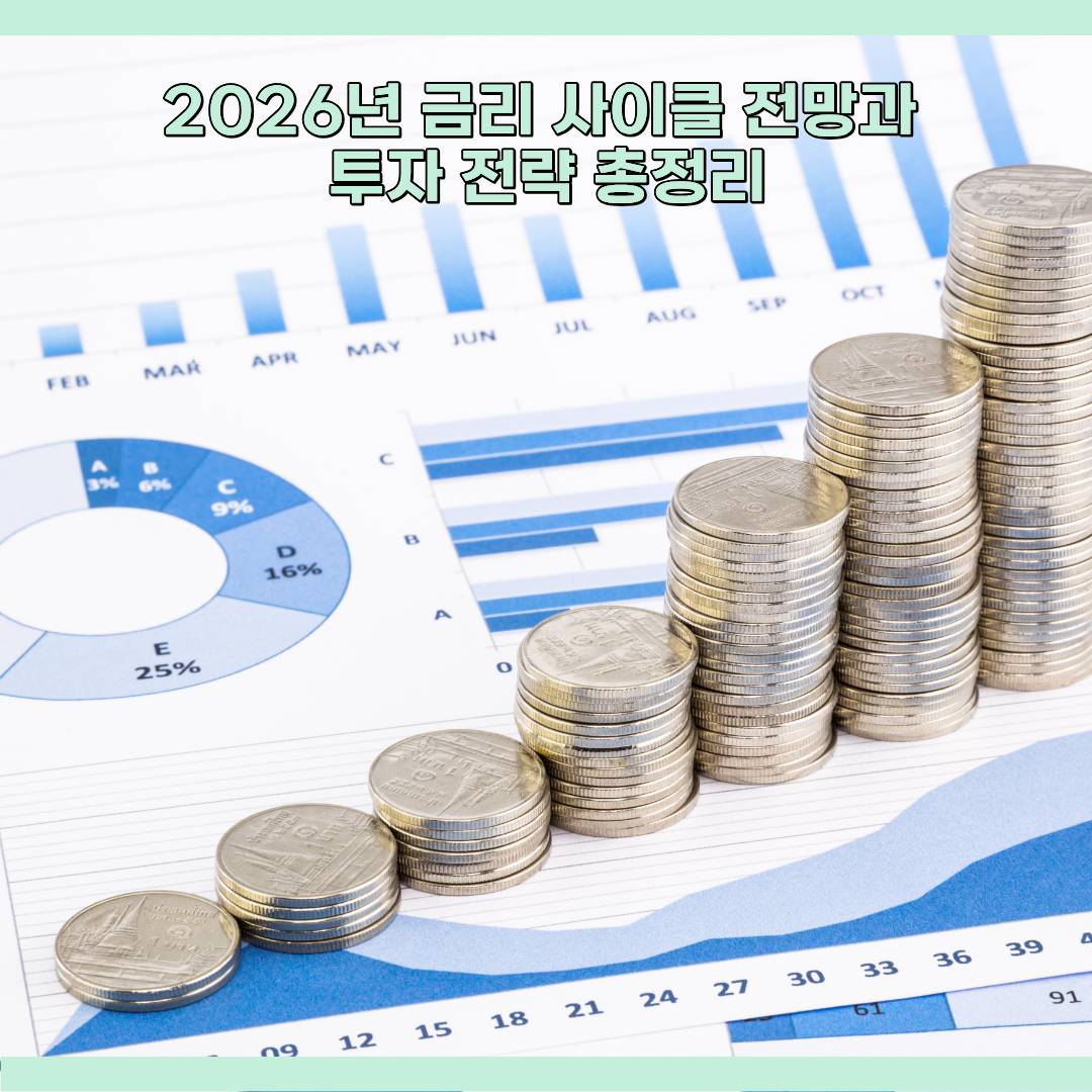 금리 사이클