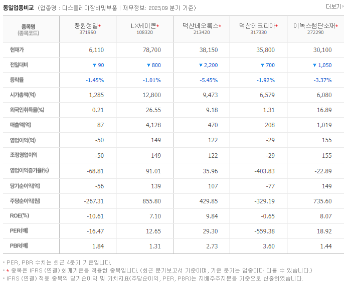 풍원정밀_동종업비교자료