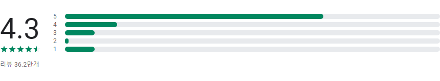 아트 네일! 최신 네일아트 디자인과 ASMR의 만남
