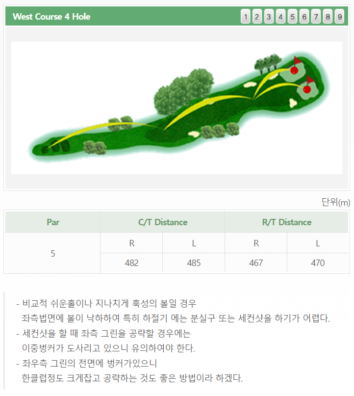 울산 컨트리클럽 서코스 공략도 04
