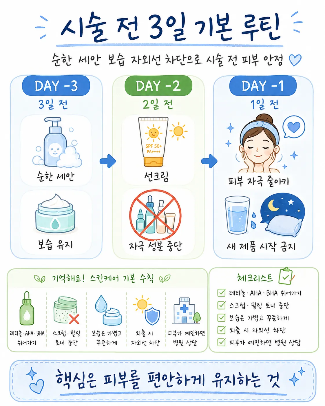 시술 전 3일 기본 루틴
