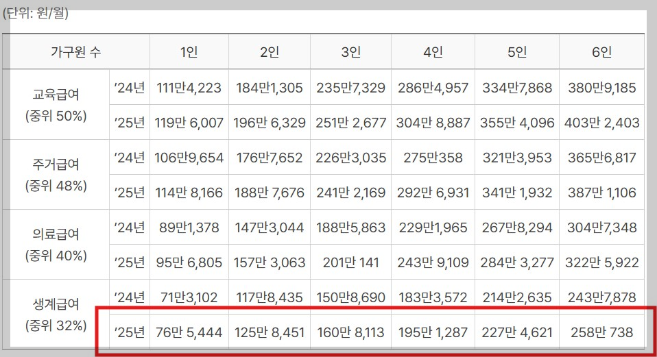 농식품 바우처 관련 사진