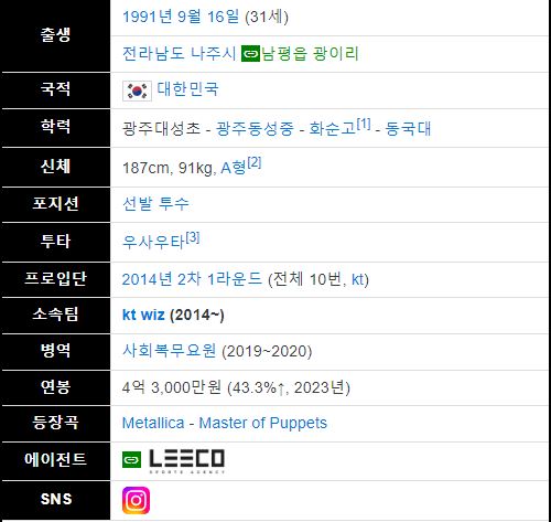 고영표 프로필