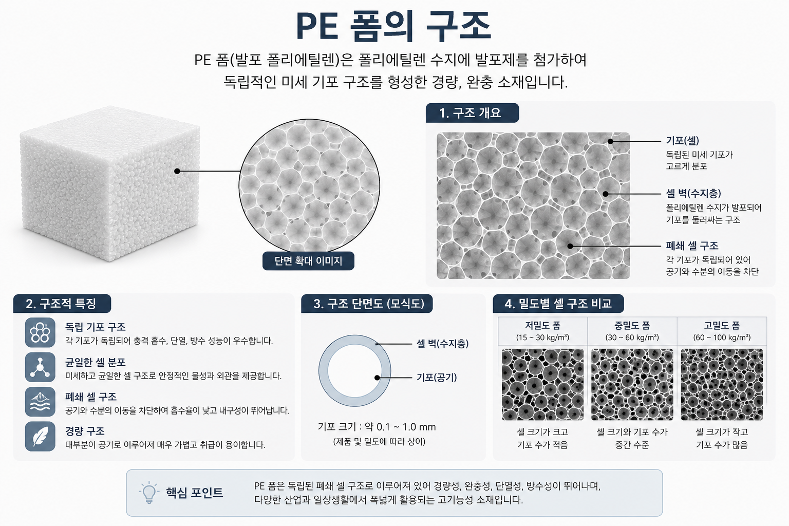 PE 폼의 구조