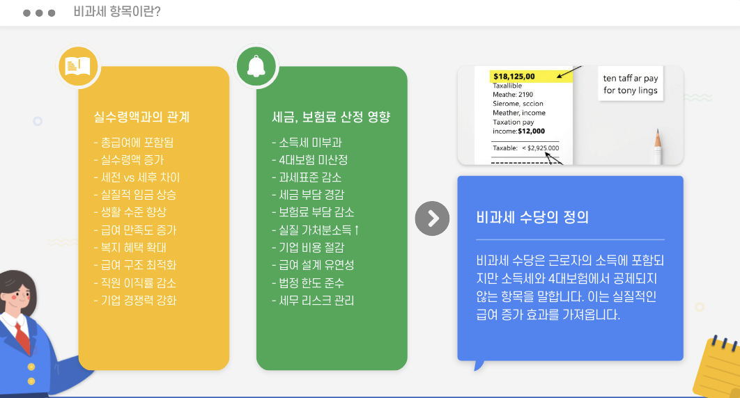 월급 실수령액 늘리기 - 비과세 항목이란?
