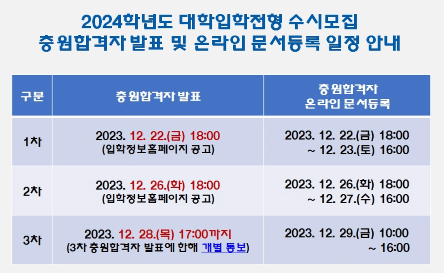 2024 부산대 수시 충원합격 일정