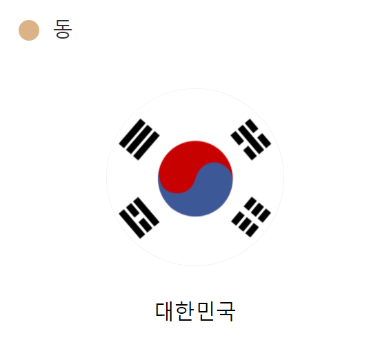 베이징-올림픽-동메달-대한민국-국기