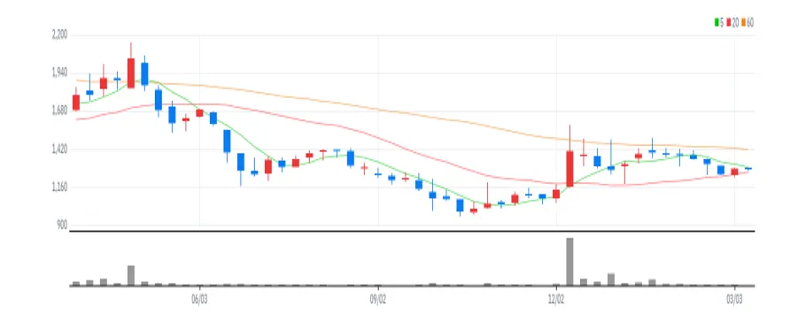 세화피앤씨 주봉