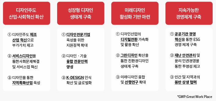 한국디자인진흥원 전략목표 및 과제