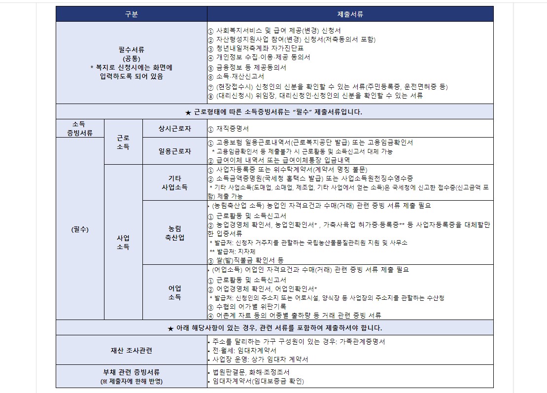 청년내일저축계좌 서류 안내
