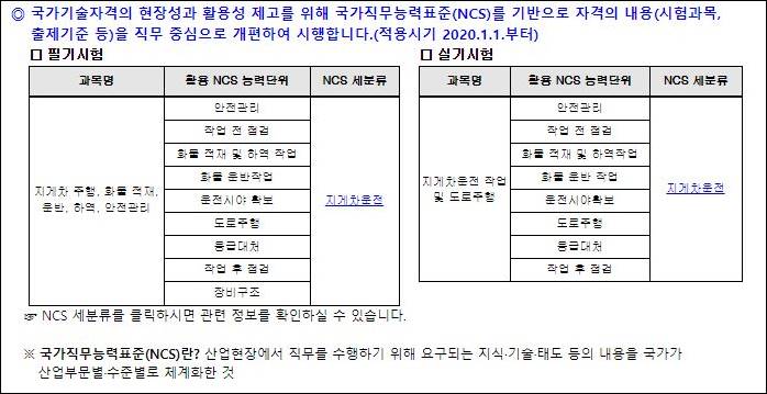 지게차운전기능사 시험과목