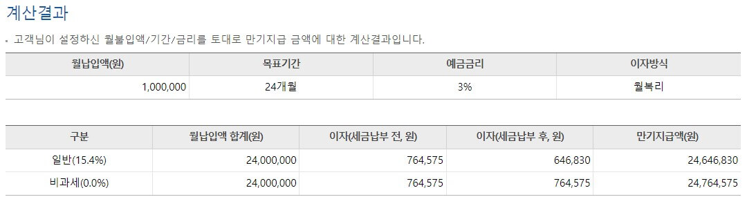 우리은행 적금이자계산 결과