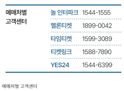 공연·전시 할인쿠폰 선착순 배포(혜택, 사용조건, 안내)