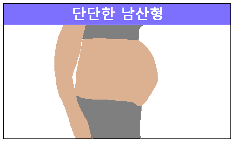 복부의 위&#44; 아래 뱃살이 모두 나온 남산형 복부 비만 이미지.