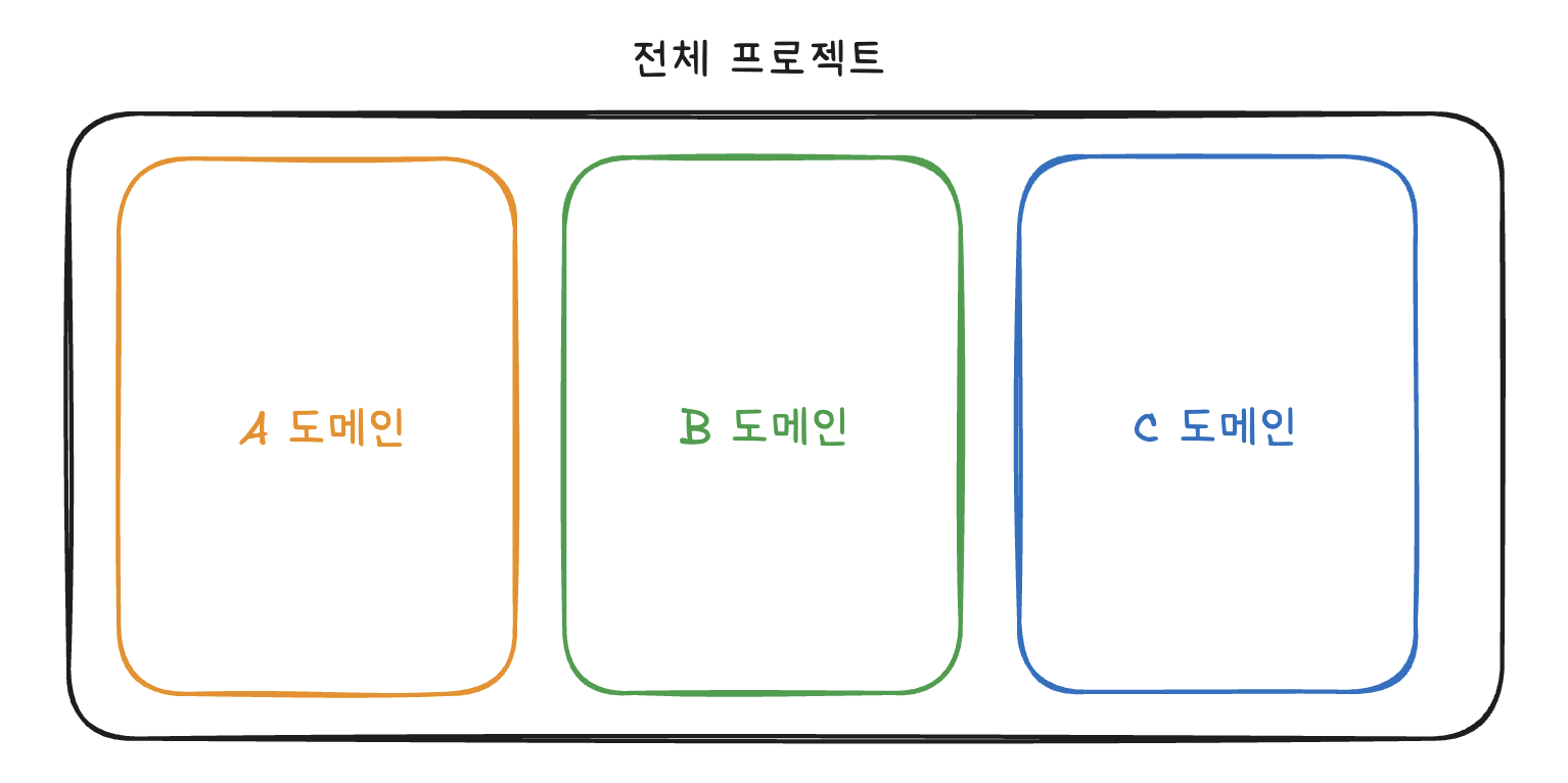 [FrontEnd] MFA(Micro Frontend Architecture) 란?!