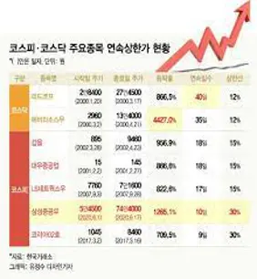 삼성중공우