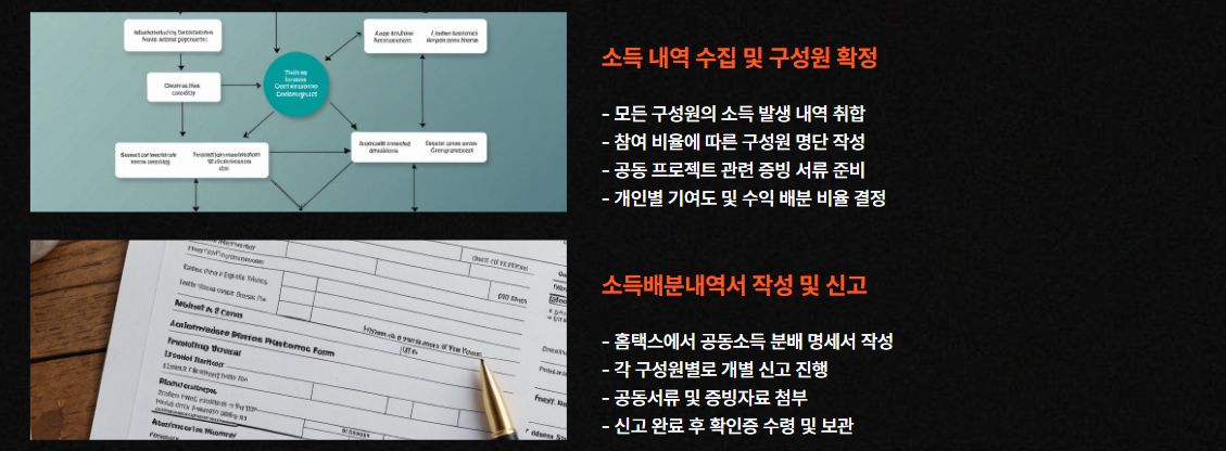 신고 절차