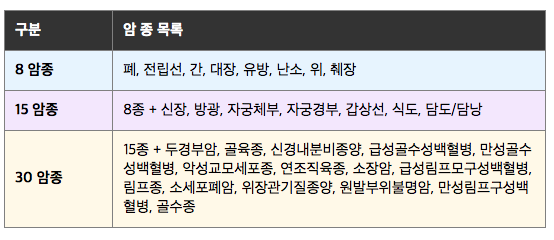 암 종 목록