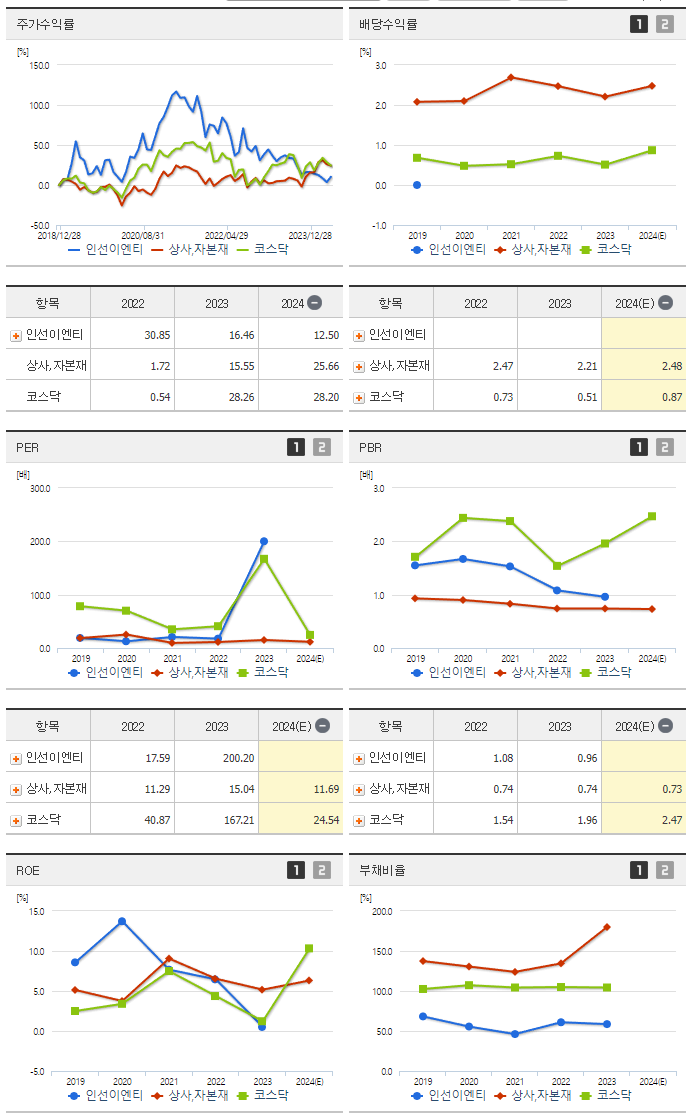 인선이엔티_섹터분석