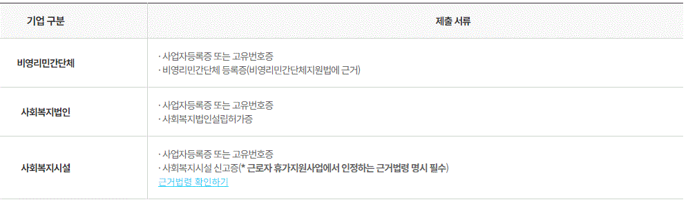 근로자 휴가지원사업의 제출서류 내역(비영리민간단체)입니다.