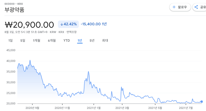 위드코로나-관련주