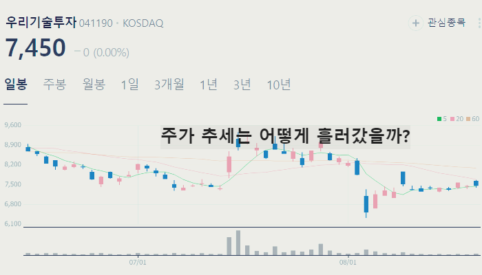 가상화폐 관련주 대장주 TOP10