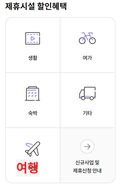 국군복지단에 들어가서 오른쪽에 보이는 '제휴시설 할인혜택'에서 '여행'을 클릭합니다