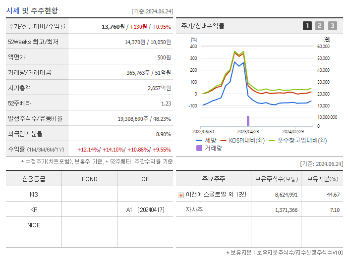 세방_기업개요