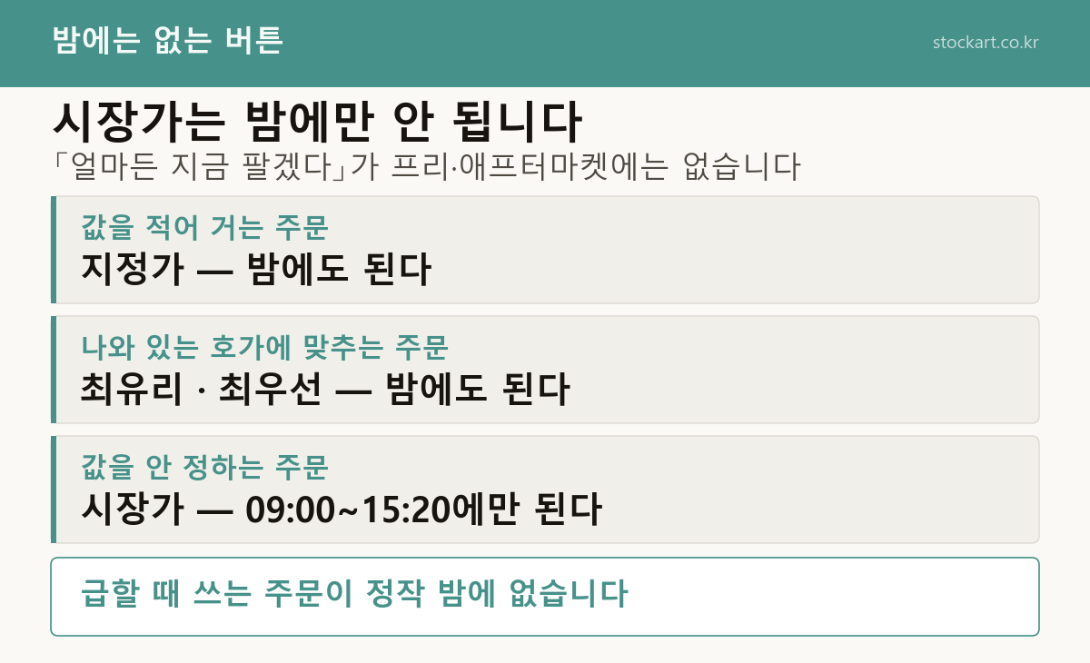 넥스트레이드 NXT 하루 거래 시간 — 프리마켓 08:00~08:50, 정규장, 애프터마켓 15:40~20:00
