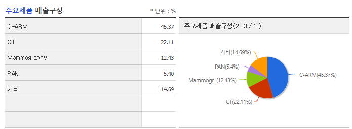제노레이_주요제품