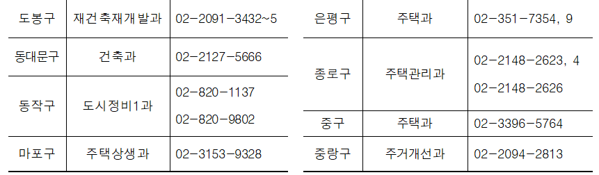 안심집수리-접수처