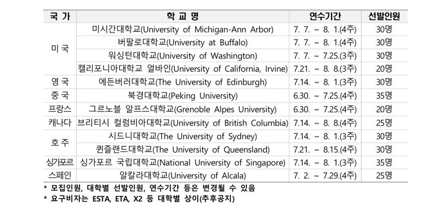 모집대학 리스트