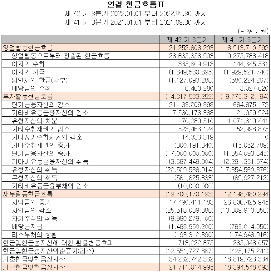 대주전자재료 - 현금흐름표
