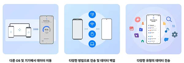 스마트스위치란?