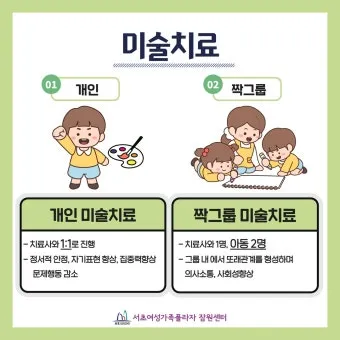 미술심리상담사 자격 취득방법 사례기반 포트폴리오 구축_18