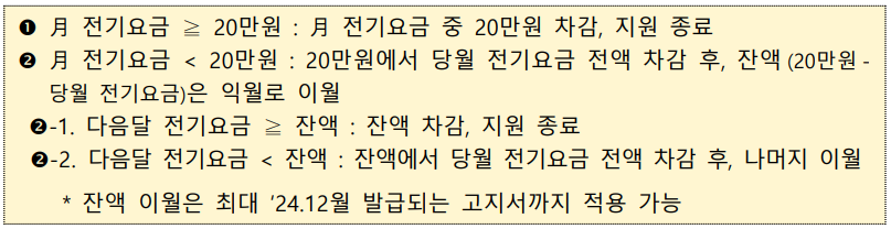 전기요금 지원 방식