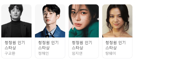 45회 청룡영화제 수상자 명단(후보 명단)