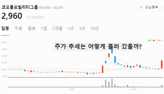 우원식 관련주 대장주 테마주 주식 TOP7