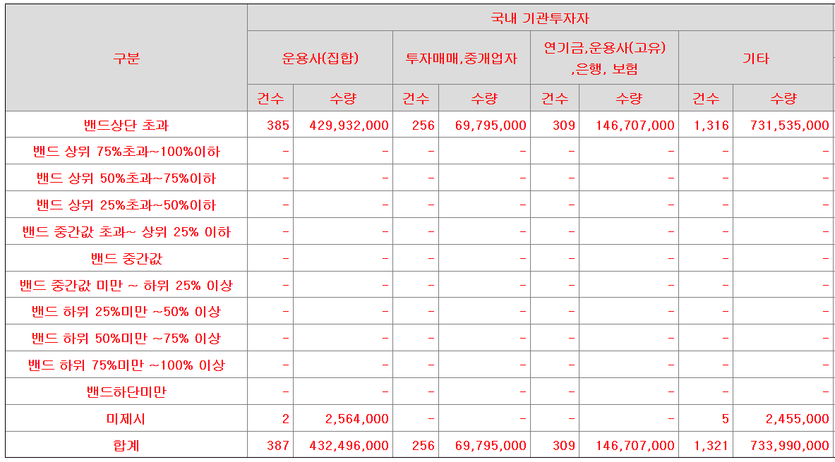 토모큐브 수요예측결과 상장일 청약일정
