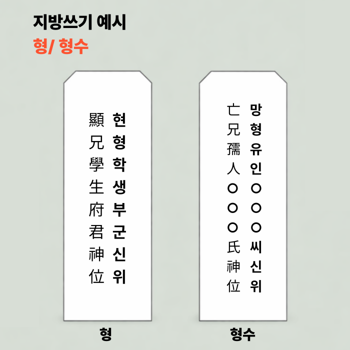 지방 쓰는 법