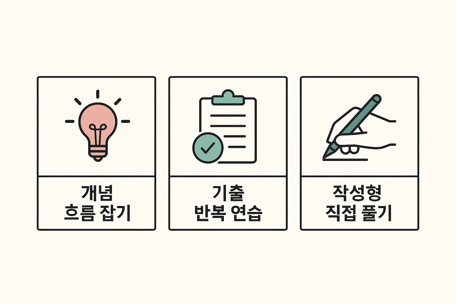 기출 반복 풀이, 개념 정리, 알고리즘 패턴 연습 등 정보처리 산업기사 실기 기본서를 효과적으로 활용하는 학습법을 정리한 인포그래픽