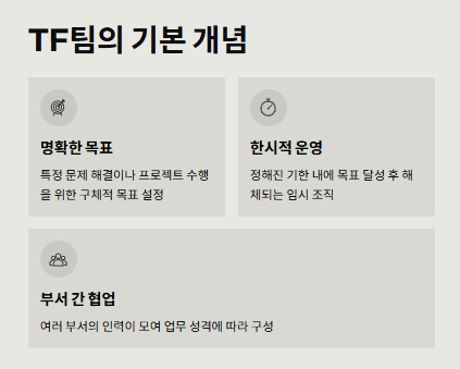 TF팀 (task force)의미 