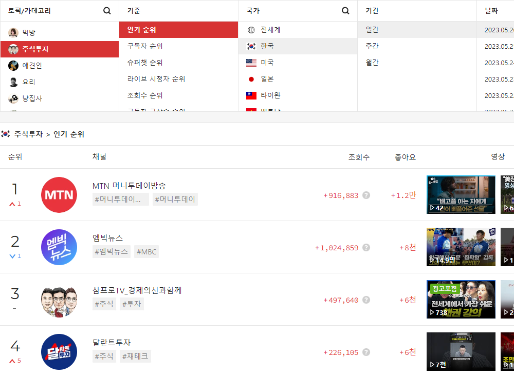 버튜버 구독자 순위