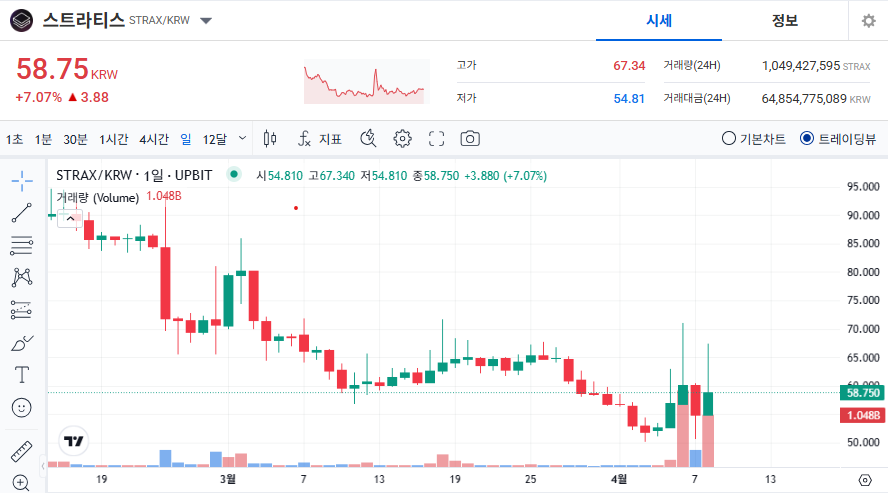 스트라티스 코인 가격 전망