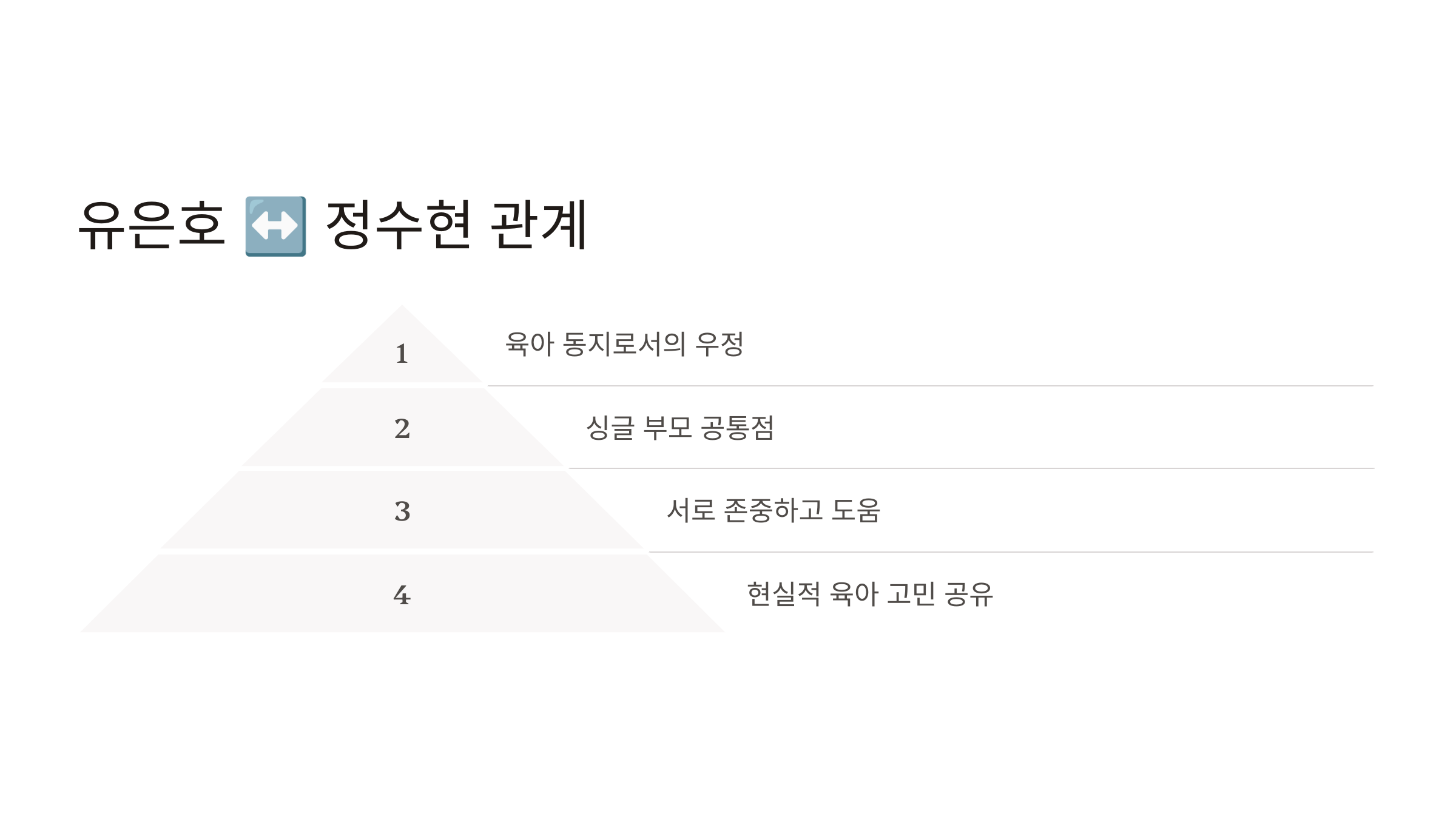 나의 완벽한 비서