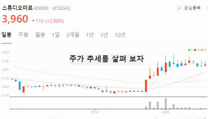 넷플릭스 관련주 대장주 테마주 수혜주 TOP7